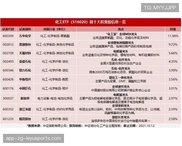 体育行业创业孵化平台扶持政策持续加码，体育产业创新创业的内容及基本流程有哪些
